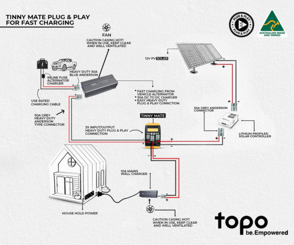 Tinny Mate + 10 Mains Charger - Image 6