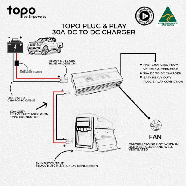 Tinny Mate + 10A Mains Charger + 30A DC/DC Charger - Image 5