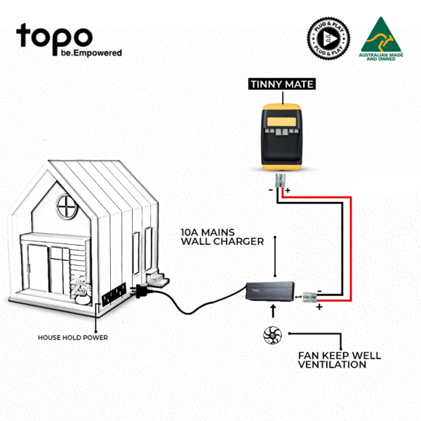 Tinny Mate + 10 Mains Charger - Image 5
